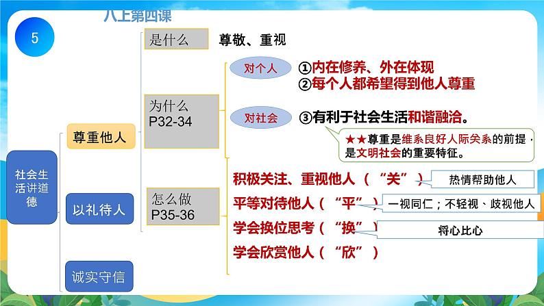 第二单元 遵守社会规则  复习课件 -2023-2024学年道德与法治八年级上册第5页