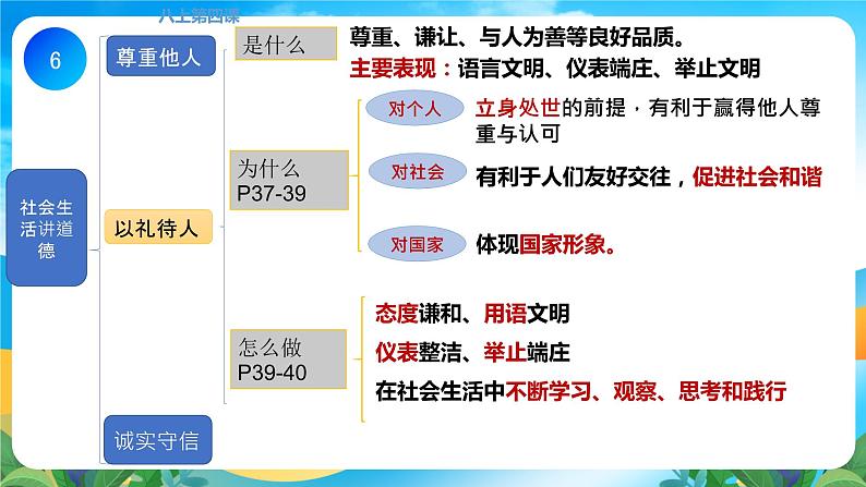 第二单元 遵守社会规则  复习课件 -2023-2024学年道德与法治八年级上册第6页