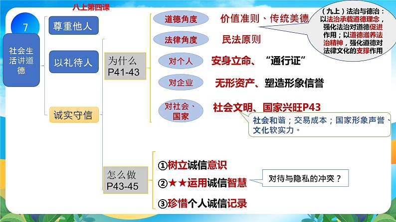 第二单元 遵守社会规则  复习课件 -2023-2024学年道德与法治八年级上册第7页