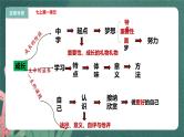 第一单元 成长的节拍 复习课件 -2023-2024学年道德与法治七年级上册