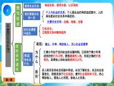 第一单元 走进社会生活  复习课件 -2023-2024学年道德与法治八年级上册