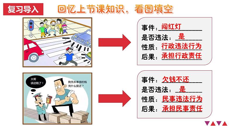 5.2预防犯罪-课件第2页