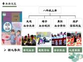 1.1+我与社会（课件+视频）-2023-2024学年八年级上册道德与法治高效课堂同步教学课件+知识清单（部编版）