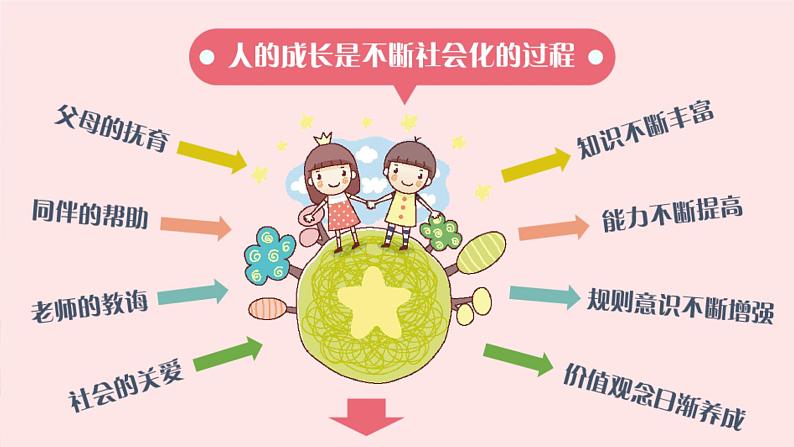 1.2在社会中成长（含视频）-【同步教学】2023-2024学年八年级道德与法治上册同步课堂金牌课件（部编版）06