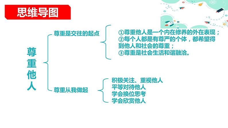 4.1尊重他人(金牌课件＋视频）-【名师课堂】2023-2024学年八年级道德与法治上册名师备课金牌课件＋随堂作业（部编版）04