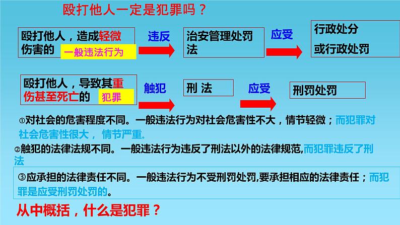 5.2预防犯罪（课件+视频）-2023-2024学年道德与法治八年级上册配套课件+教学设计（2023年新版教材）07