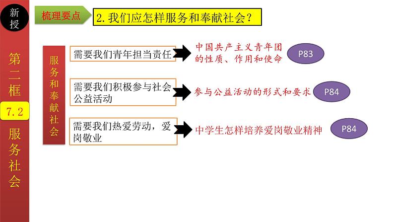 7.2服务社会（课件＋视频）-【同步备课】2023-2024学年八年级上册道德与法治同步备课金牌课件＋知识梳理（部编版）07