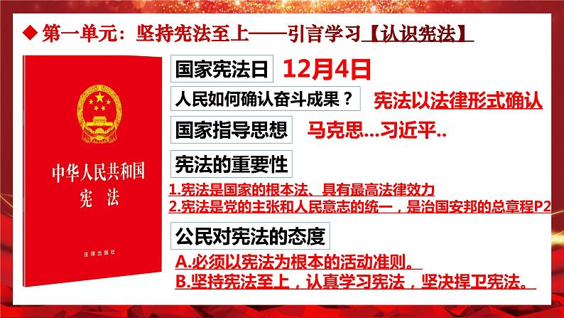 1.1+党的主张和人民意志的统一（金牌课件+视频）-2022-2023学年八年级道德与法治下册同步备课金牌课件+知识清单+同步训练（部编版）02