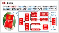 初中政治 (道德与法治)人教部编版八年级下册加强宪法监督授课课件ppt