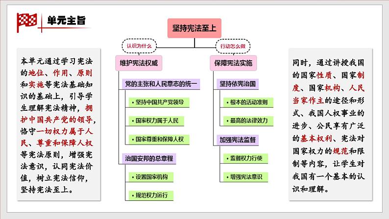 2.2 加强宪法监督（课件）-2021年春八年级道德与法治下册新授课课件+作业（部编版）第2页