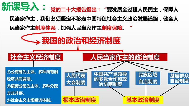 5.1 根本政治制度第1页