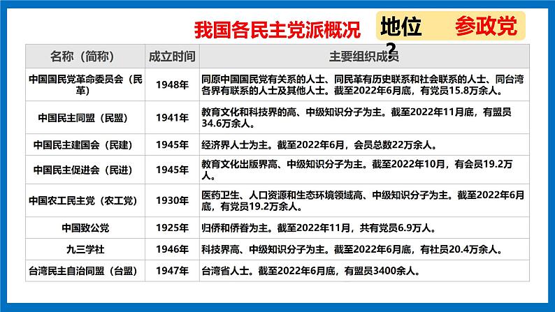 道法轻舟原创课件 5.2 基本政治制度第8页