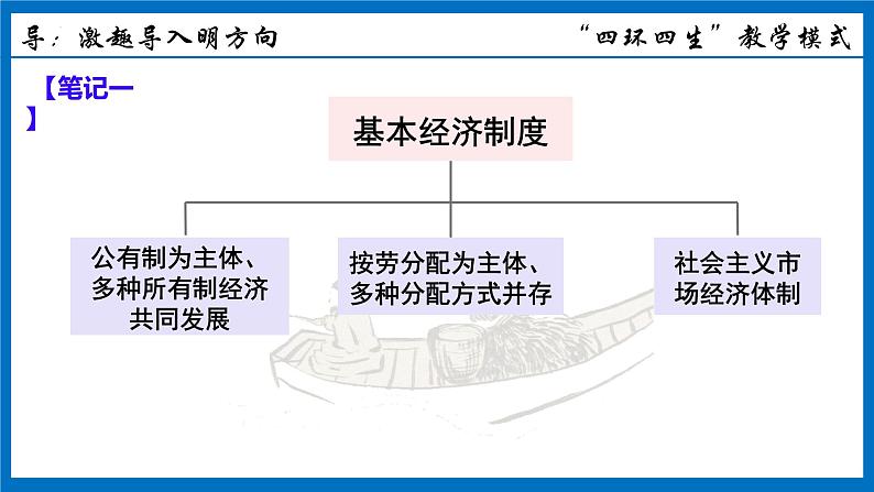 2022-2023学年八年级道德与法治下册+5.3+基本经济制度+课件04