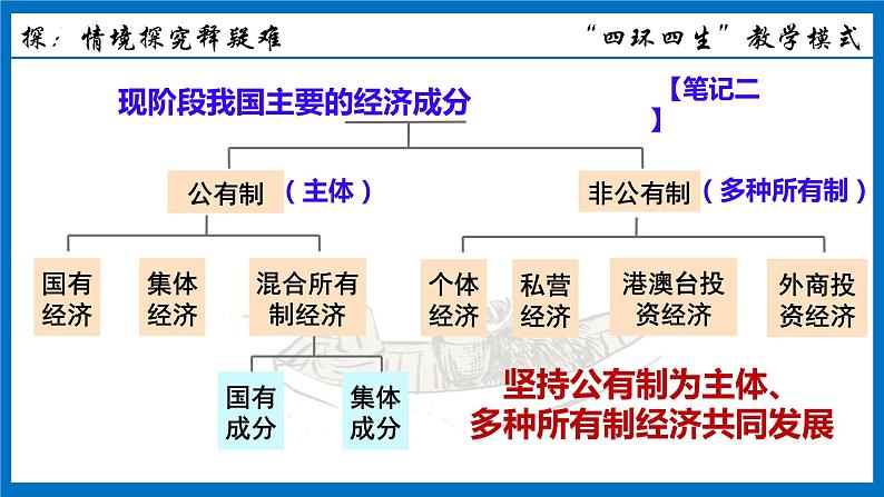 2022-2023学年八年级道德与法治下册+5.3+基本经济制度+课件07