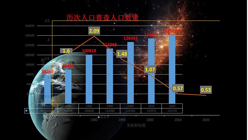 6.1正视发展挑战2课件PPT05