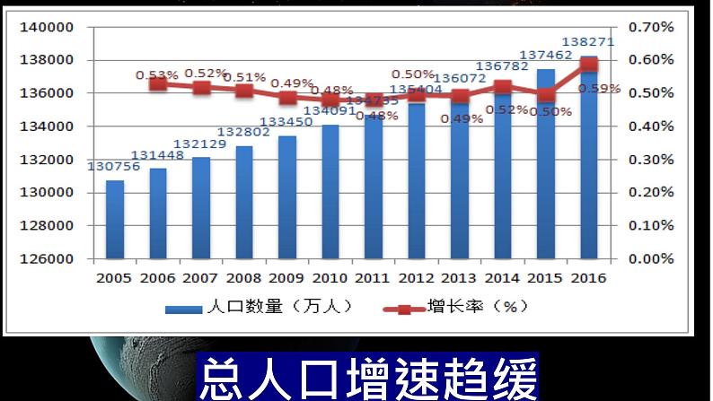 6.1正视发展挑战2课件PPT06