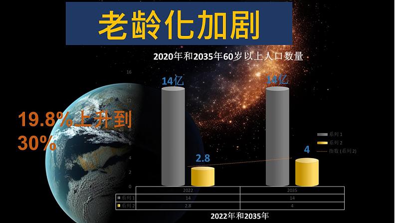 6.1正视发展挑战2课件PPT08