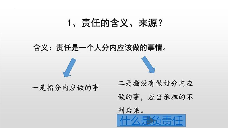 6.1 我对谁负责 谁对我负责  课件-2023-2024学年部编版道德与法治八年级上册02