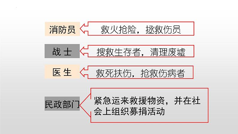 6.1 我对谁负责 谁对我负责  课件-2023-2024学年部编版道德与法治八年级上册07