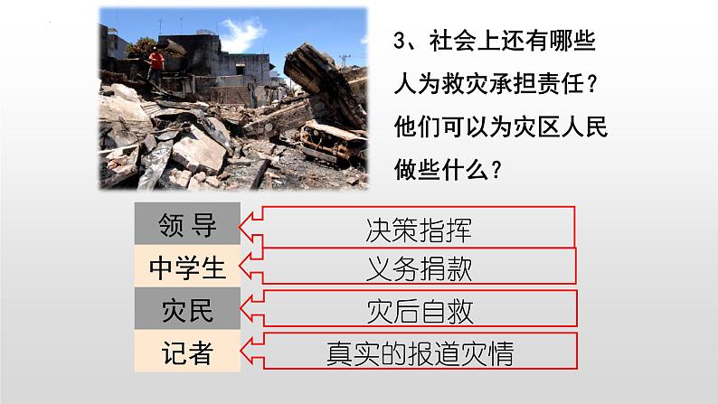 6.1 我对谁负责 谁对我负责  课件-2023-2024学年部编版道德与法治八年级上册08