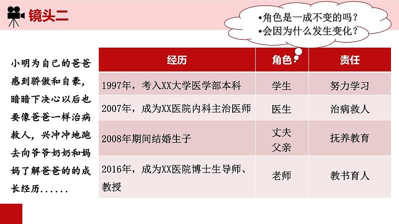 6.1 我对谁负责 谁对我负责  课件-2023-2024学年部编版道德与法治八年级上册第7页