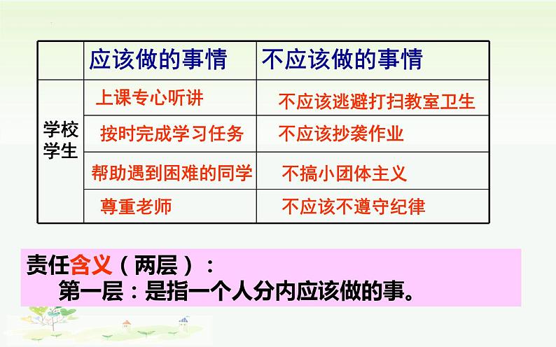 6.1 我对谁负责 谁对我负责  课件-2023-2024学年部编版道德与法治八年级上册第6页