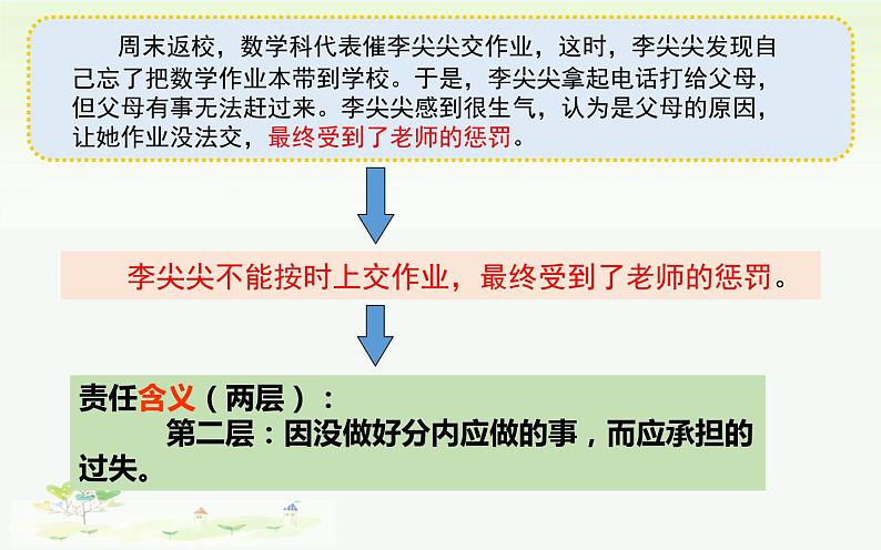 6.1 我对谁负责 谁对我负责  课件-2023-2024学年部编版道德与法治八年级上册第7页