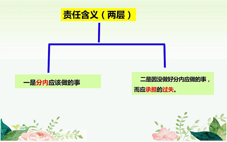 6.1 我对谁负责 谁对我负责  课件-2023-2024学年部编版道德与法治八年级上册第8页