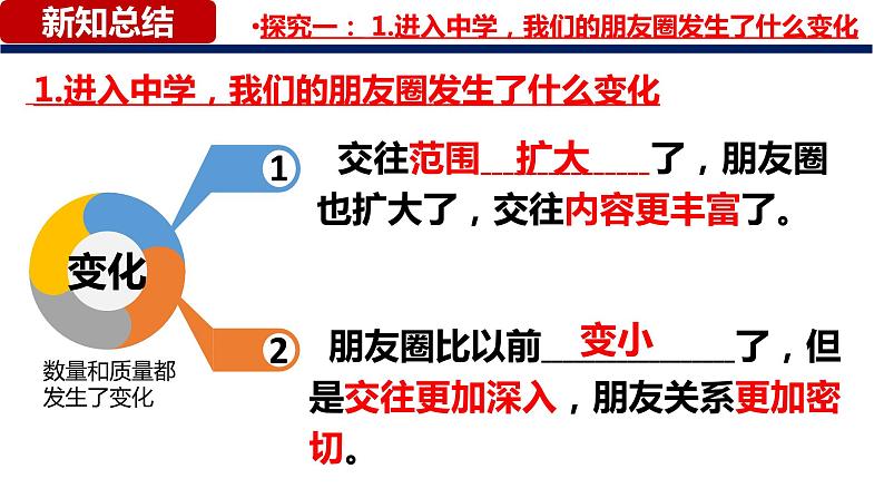 4.1+和朋友在一起（课件＋视频）-【爱上道法课】2023年秋七年级道德与法治上册同步备课精制优秀课件+（部编版）06