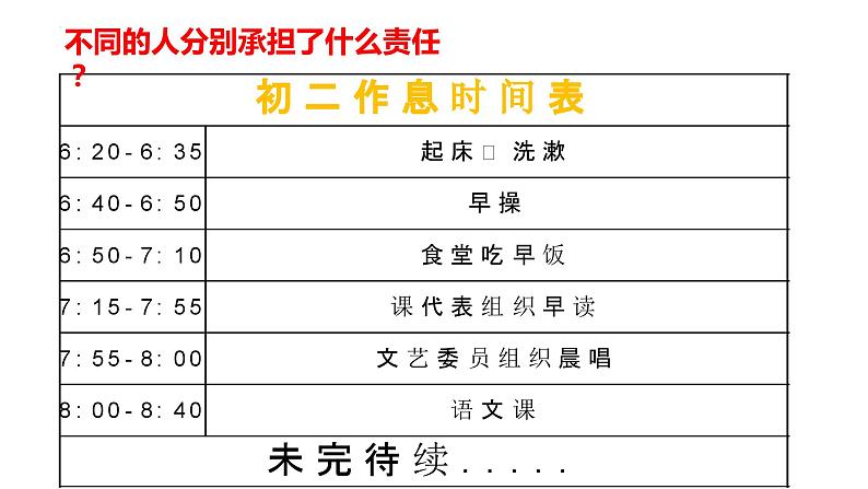 6.2 做负责任的人 课件 2023-2024学年部编版道德与法治八年级上册第1页