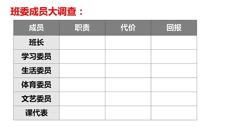 6.2 做负责任的人 课件 2023-2024学年部编版道德与法治八年级上册第4页