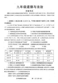 河南省郑州市2021-2022学年九年级上学期期末学科教情学情调研道德与法治卷