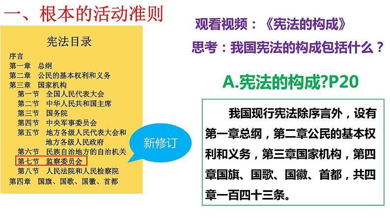 2.1 坚持依宪治国(1)课件PPT第4页