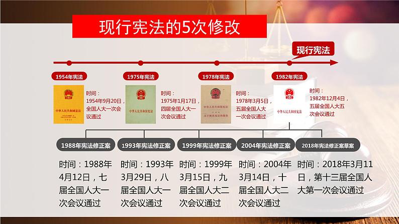 2.1 坚持依宪治国(1)课件PPT第5页