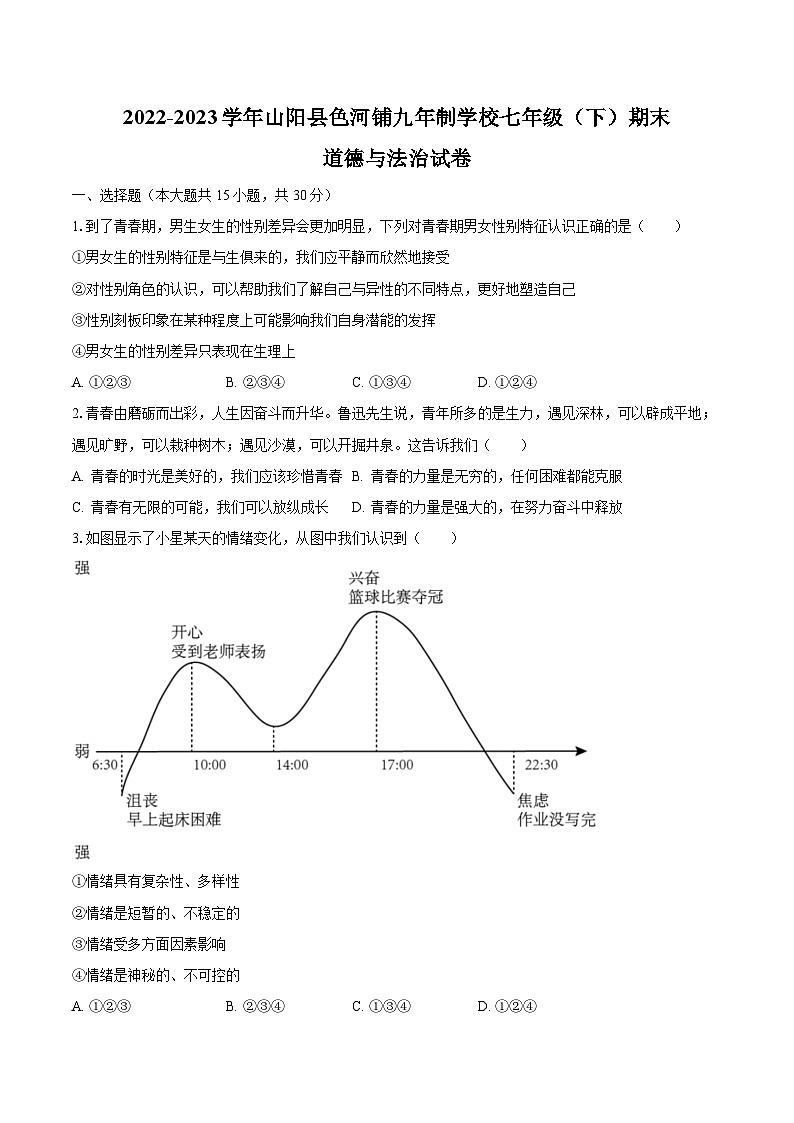 2022-2023学年陕西省商洛市山阳县色河铺九年制学校七年级（下）期末道德与法治试卷（含解析）01