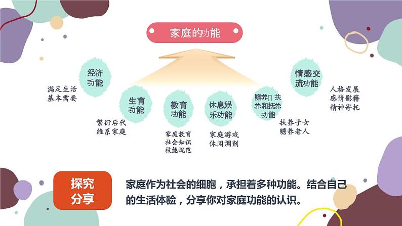 部编版道德与法治七年级上册 7.1 家的意味课件07