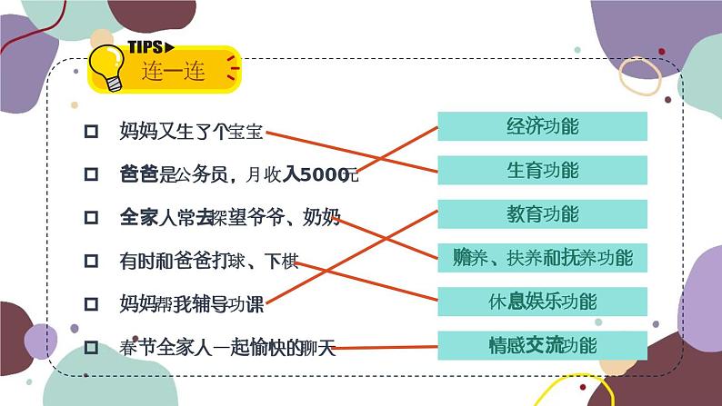 部编版道德与法治七年级上册 7.1 家的意味课件08