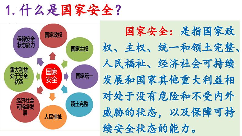 9.1认识总体国家安全观第7页