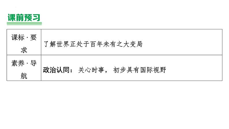 1.2 复杂多变的关系 课件-2023-2024学年部编版道德与法治九年级下册02