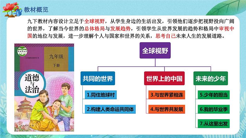 1.1 开放互动的世界 课件-2023-2024学年部编版道德与法治九年级下册第2页