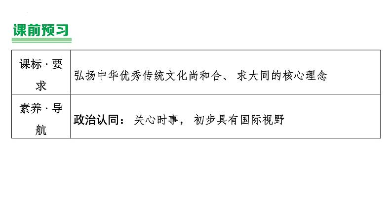 1.1 开放互动的世界 课件-2023-2024学年部编版道德与法治九年级下册第2页