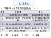 中考道德与法治复习题型专项图表式课件
