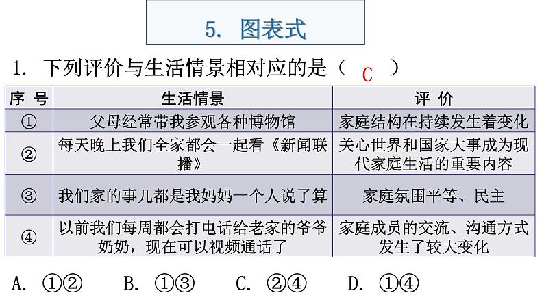 中考道德与法治复习题型专项图表式课件第2页