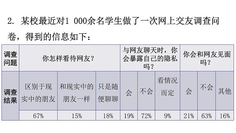 中考道德与法治复习题型专项图表式课件第3页