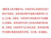 中考道德与法治复习题型专项图表式课件