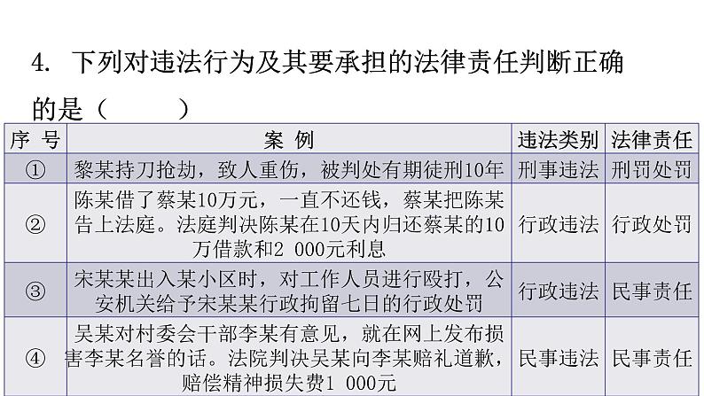 中考道德与法治复习题型专项图表式课件第7页