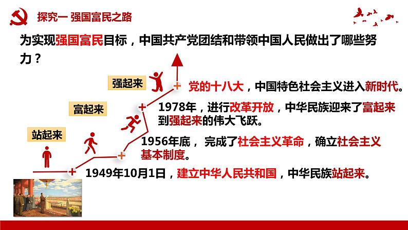 1.1 坚持改革开放-2023-2024学年九年级道德与法治上册同步精品课件（部编版）第5页