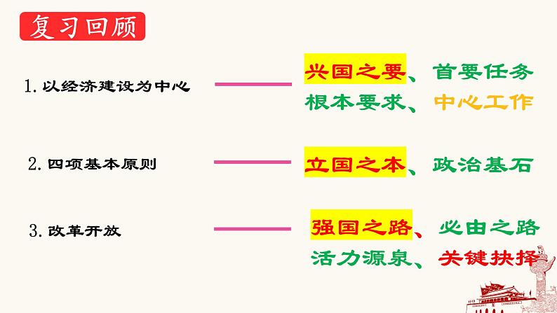 1.2 走向共同富裕-2023-2024学年九年级道德与法治上册同步精品课件（部编版）01