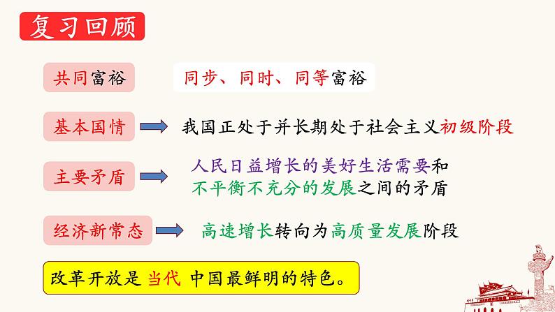 2.1 创新改变生活-2023-2024学年九年级道德与法治上册同步精品课件（部编版）第1页