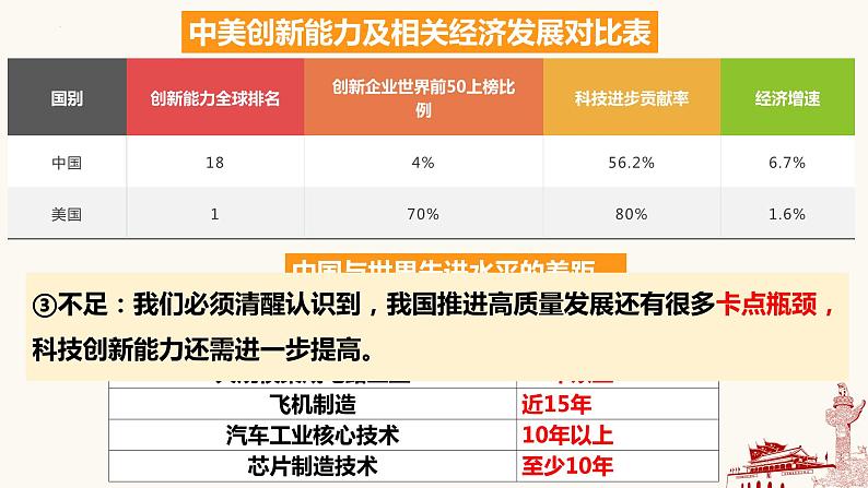 2.2 创新永无止境-2023-2024学年九年级道德与法治上册同步精品课件（部编版）07